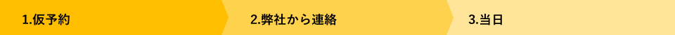 1.仮予約 2.弊社から連絡 3.当日