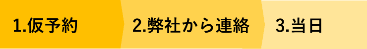 1.仮予約 2.弊社から連絡 3.当日